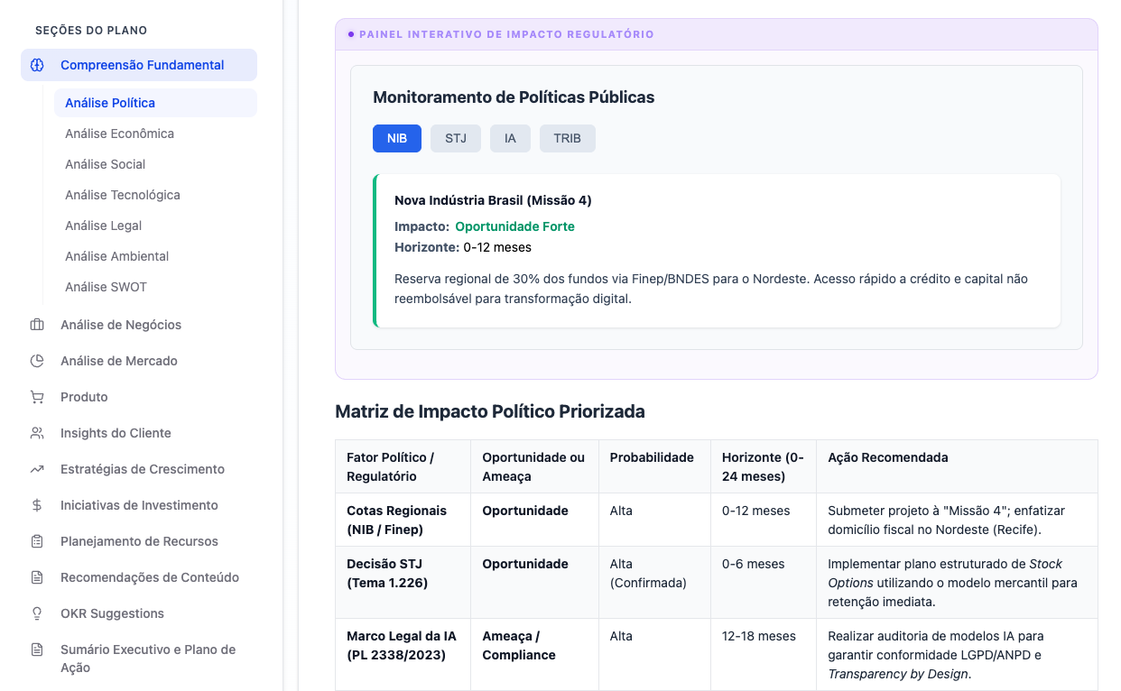 Plano Empreendedores e empresas