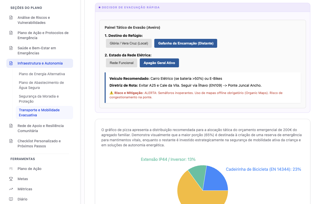 Plano Famílias e comunidades