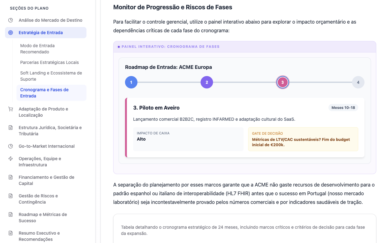 Plano Empresas internacionalizando